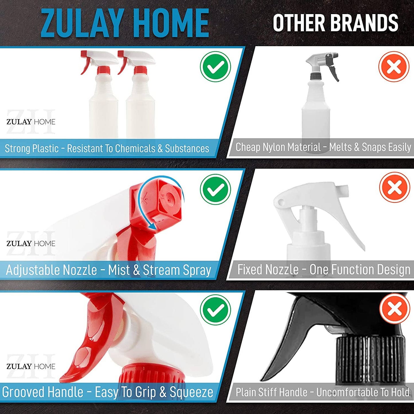 24oz Spray Bottle –Heavy Duty Leakproof