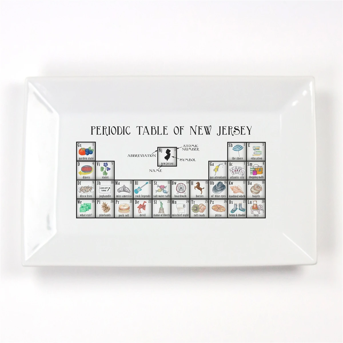 New Jersey Periodic Table Porcelain Platter