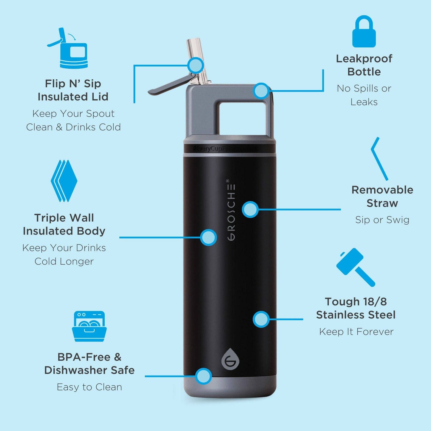GROSCHE ALPINE Flip 'N Sip Leakproof 20oz Water Bottle