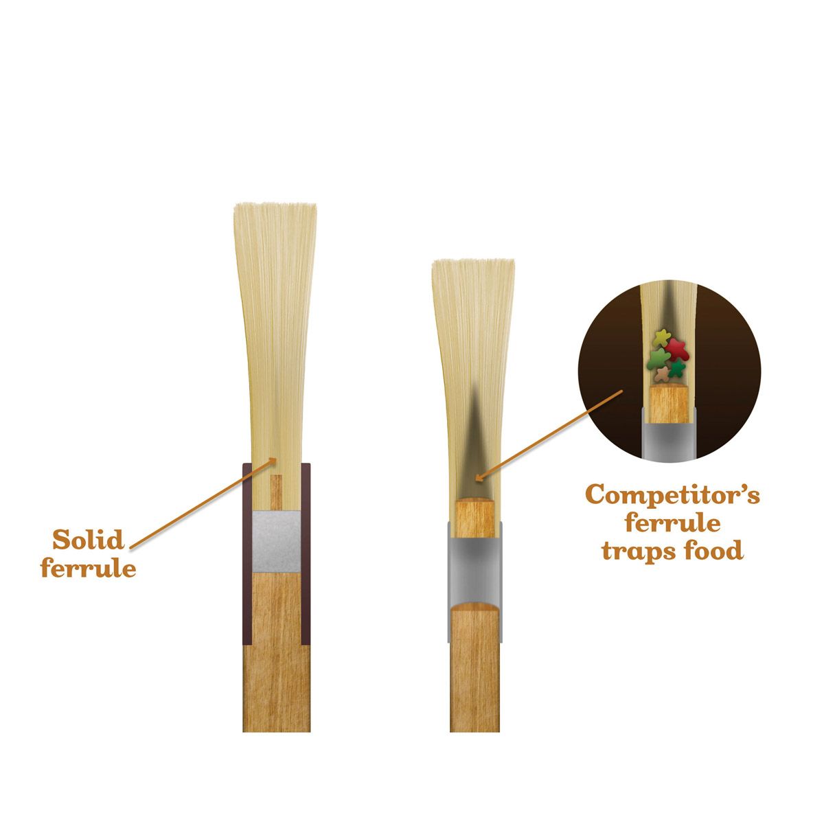 Mrs. Anderson's Baking Solid-Ferrule Pastry Basting Brush, 1in