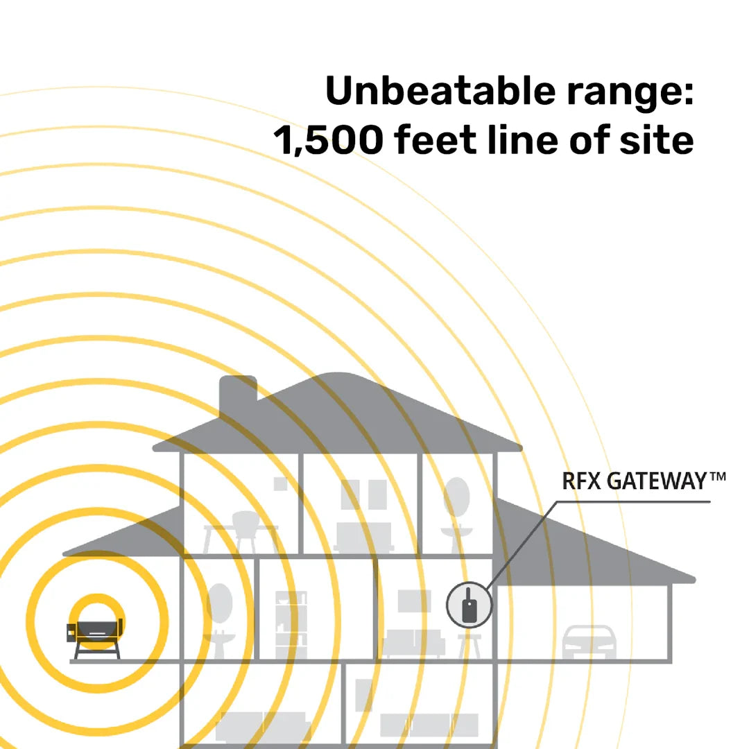 RFX™ Wireless Probe Starter Kit